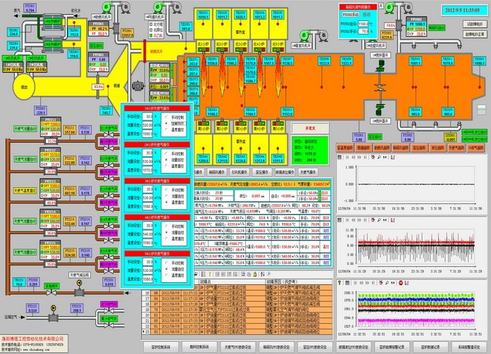 自動化系統(tǒng)集成
